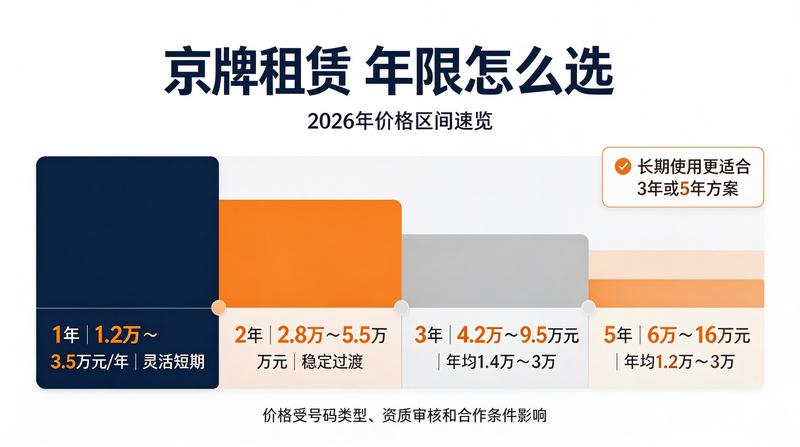 京牌过户流程