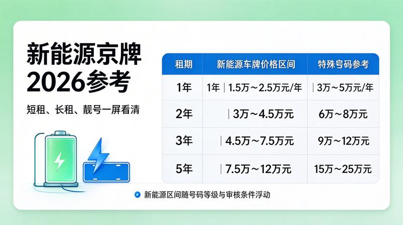 2026年交通规划